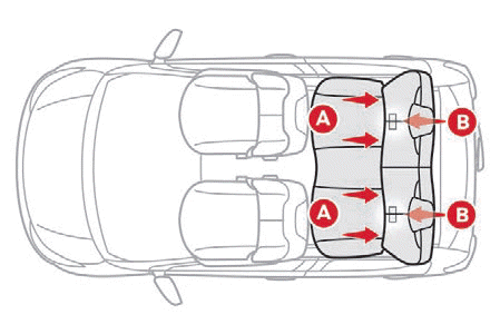 ISOFIX bağlantıları