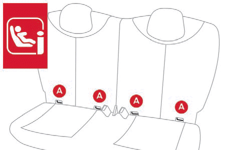 ISOFIX bağlantıları