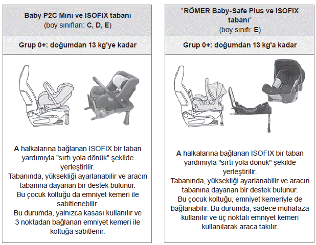 Tavsiye edilen ISOFIX çocuk koltukları