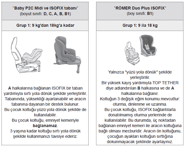 Tavsiye edilen ISOFIX çocuk koltukları