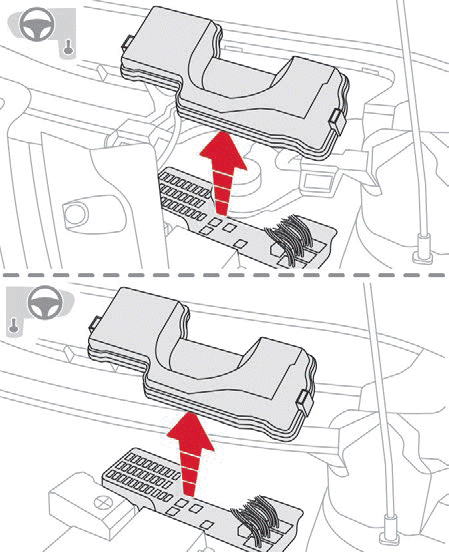 Motor bölümü sigortaları