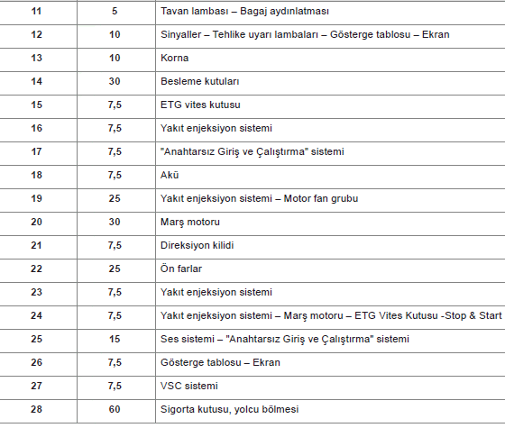 Motor bölümü sigortaları