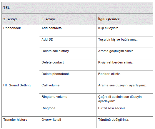 Telefon menüleri listesi