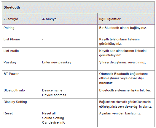 Bluetooth menü listesi