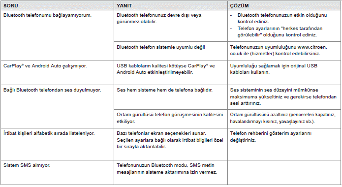 Sıkça sorulan sorular