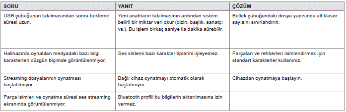 Sıkça sorulan sorular