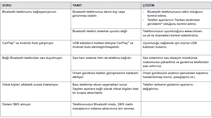 Sıkça sorulan sorular