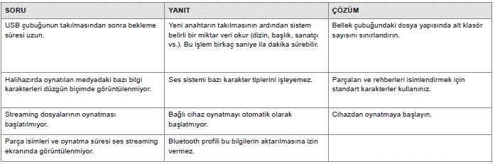 Sıkça sorulan sorular