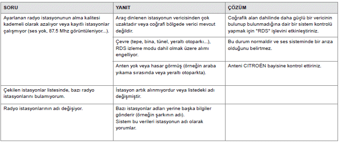 Sıkça sorulan sorular