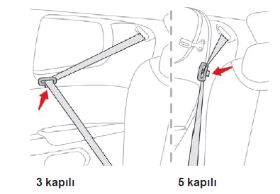 Yerleştirme kayışları