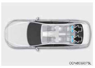 Çocuklariçin ISOFIX kanca ve üstten baglamalı kanca (ISOFIX bağlantı sistemleri)