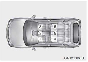 Kemerli & ISOFIX Çocuk Emniyet Sistemleri (CRS) için her bir oturma pozisyonunun BM yönetmeliklerine göre uygunluğu (Araç kullanıcıları ve CRS üreticileri için kullanım bilgisi)