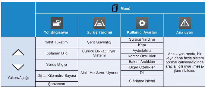 LCD ekranı modları