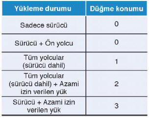 Far yüksekUkayar düğmesi