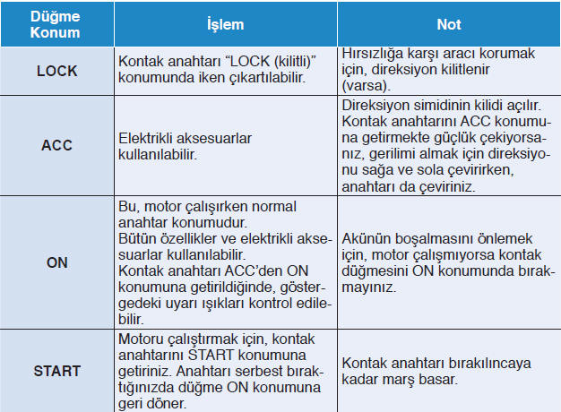 Kontakanahtarı konumları