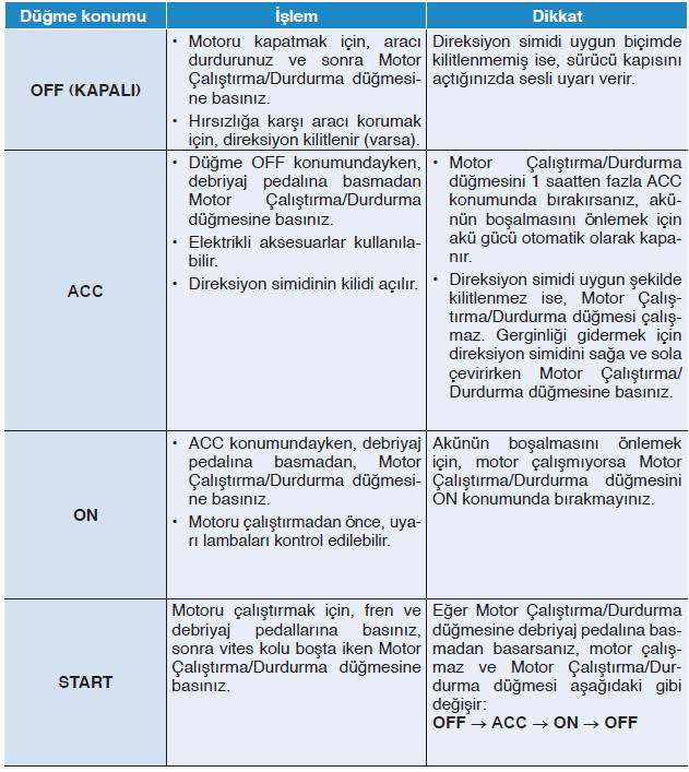 MotorÇalıştırma/Durdurma Düğmesi Konumları