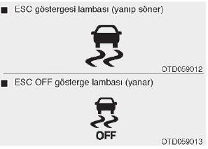 Gösterge lambaları