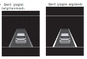 LKA sisteminin çalışması