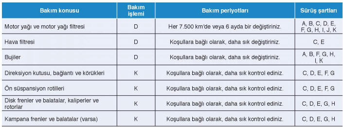 Güç Koşullarda ve Düşük Hızlarda Periyodik Bakım - Benzinli Motor