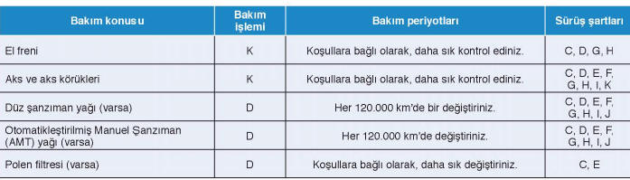 Güç Koşullarda ve Düşük Hızlarda Periyodik Bakım - Benzinli Motor