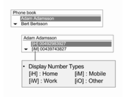 Telefon menüsünün kullanılması