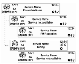 DAB istasyonları listesinin kullanılması (sadece A tipi)