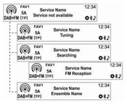 DAB istasyonları listesinin kullanılması (sadece A tipi)