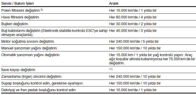 Servis Planı