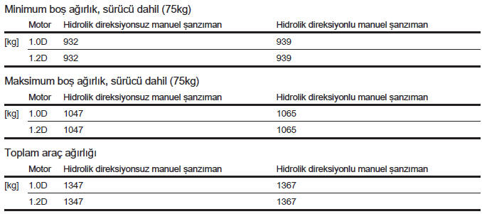 Araç ağırlığı