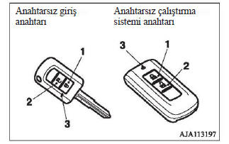 Anahtarsız giriş sistemi