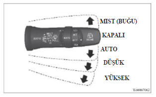 1-Silecek ve yıkayıcı düğmesi