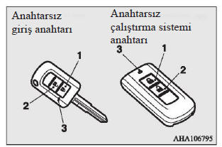 Anahtarsız giriş sistemi* 