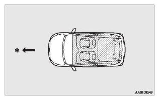 Motorun çalıştırılması ve çalışma modunun değiştirilmesi için kapsama alanı