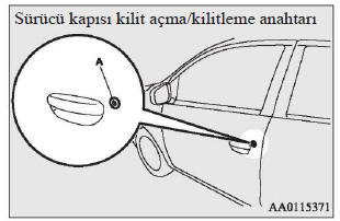 Sürücü kapısı kilit açma/kilitleme anahtarı