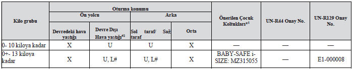 Çeşitli oturma konumları için uygunluk