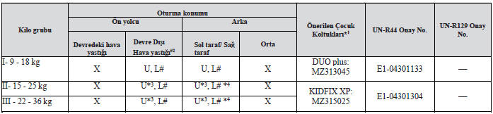 Çeşitli oturma konumları için uygunluk