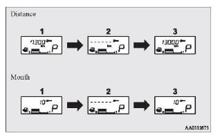 Servis hatırlatıcı