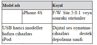 Cihaz türleri