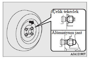 Lastiğin değiştirilmesi