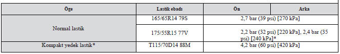 Lastik basınçları