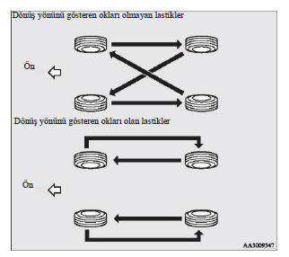 Lastik rotasyonu