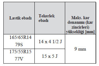 Karda çekme cihazı (lastik zincirleri)