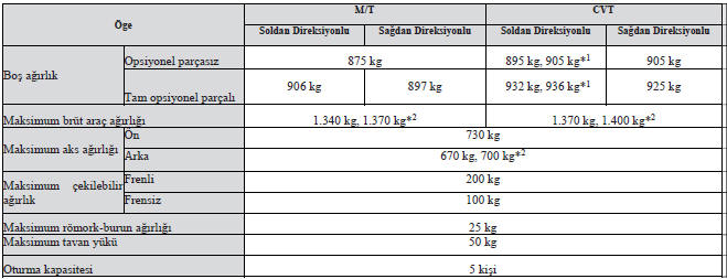 Araç performansı/1200 modelleri