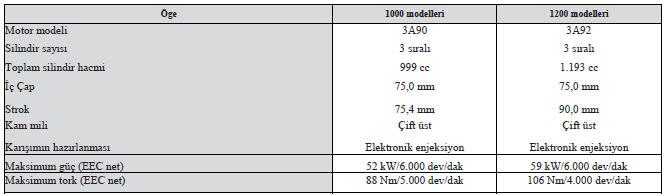 Motor özellikleri 