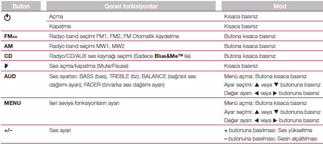 Radyoyu doğru kullanmaya yönelik kontroller aşağıda listelenmiştir