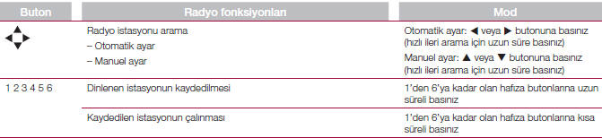 Radyoyu doğru kullanmaya yönelik kontroller aşağıda listelenmiştir