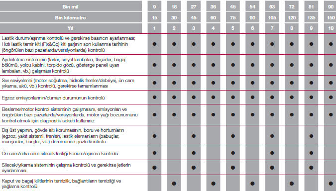 Benzi̇n/lpg versi̇yonlari