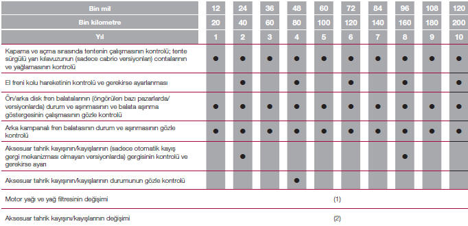 Di̇zel versi̇yonlari