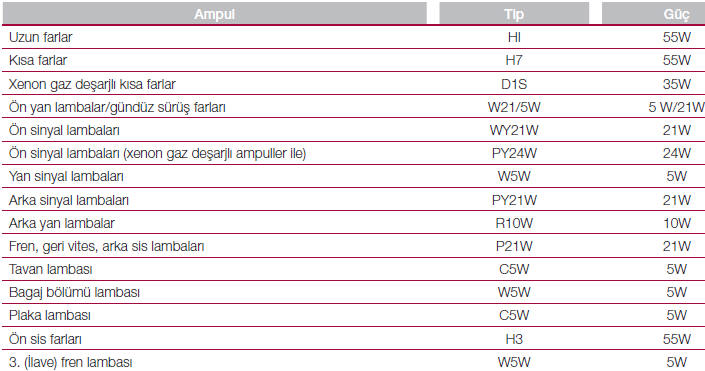 Ampul ti̇pleri̇