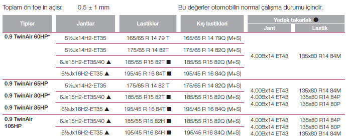 Tekerlek ayarlari